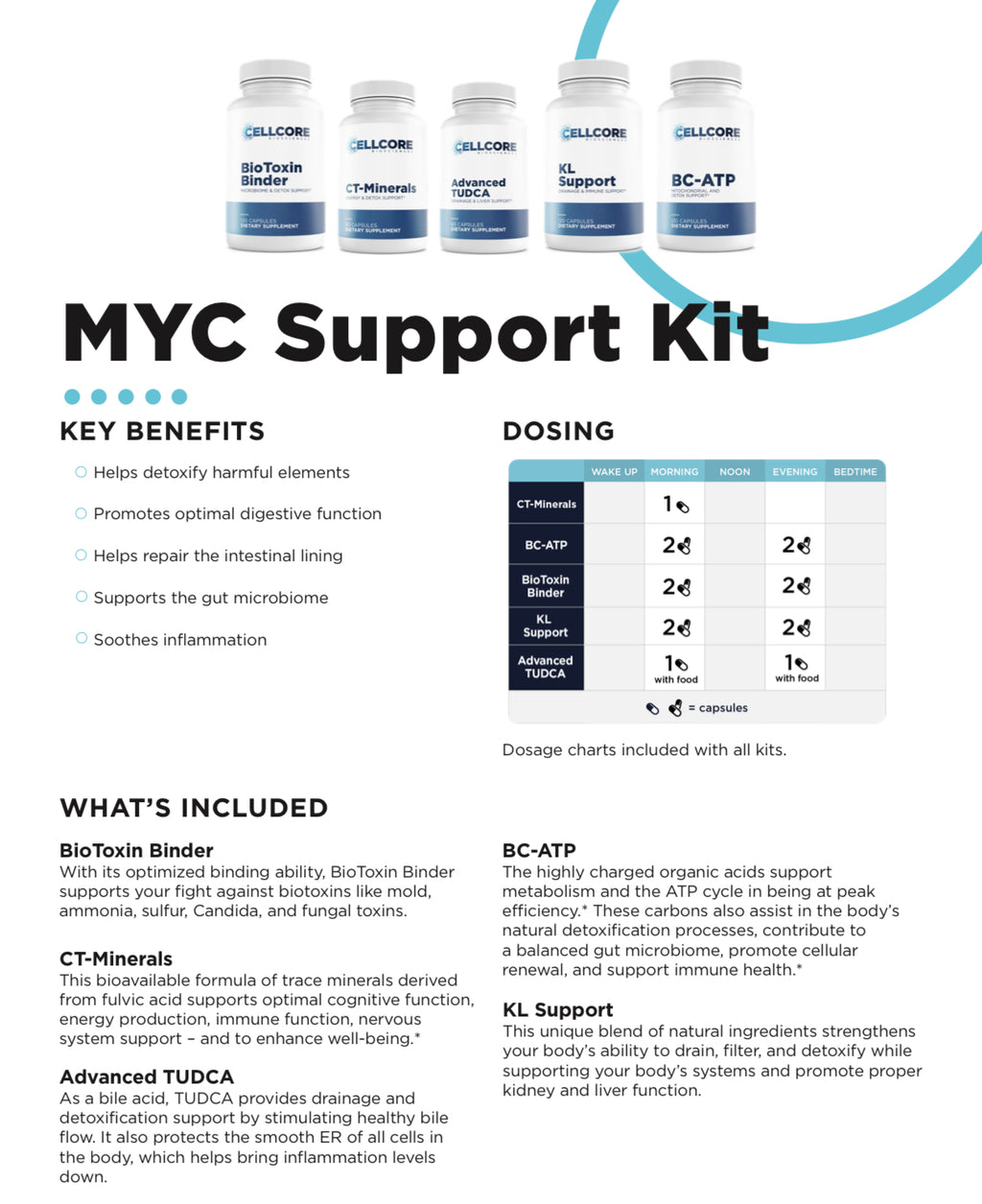 MYC Support Kit
