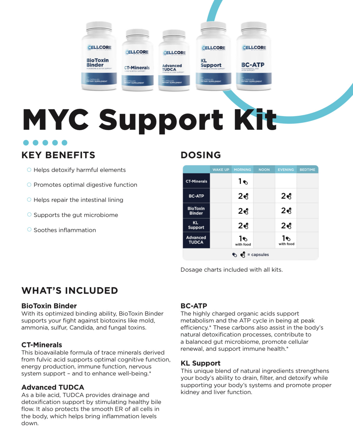 MYC Support Kit